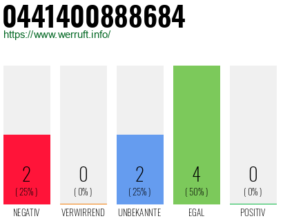 Rufnummer 0441400888684 Telefonnummer 0441400888684