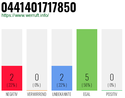 Rufnummer 0441401717850 Telefonnummer 0441401717850