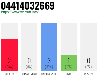 Rufnummer 04414032669 Telefonnummer 04414032669