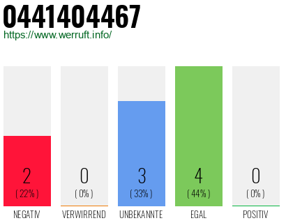 Rufnummer 0441404467 Telefonnummer 0441404467