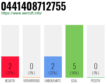 Rufnummer 0441408712755 Telefonnummer 0441408712755
