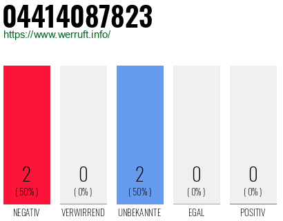Rufnummer 04414087823 Telefonnummer 04414087823