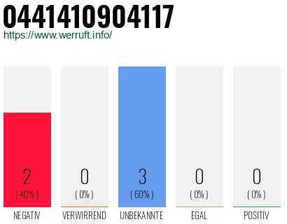 Rufnummer 0441410904117 Telefonnummer 0441410904117