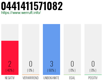 Rufnummer 0441411571082 Telefonnummer 0441411571082