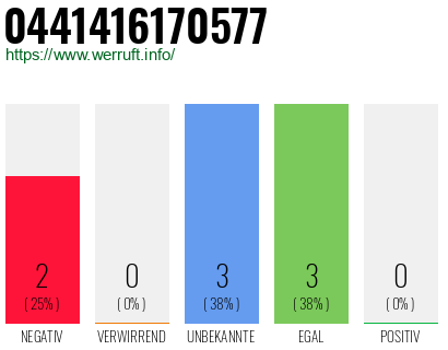 Rufnummer 0441416170577 Telefonnummer 0441416170577