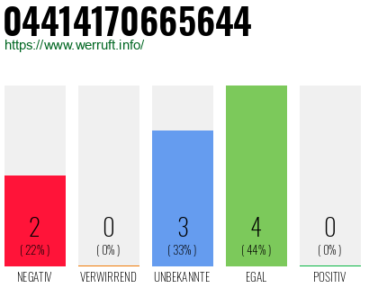 Rufnummer 04414170665644 Telefonnummer 04414170665644