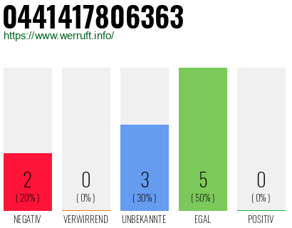Rufnummer 0441417806363 Telefonnummer 0441417806363