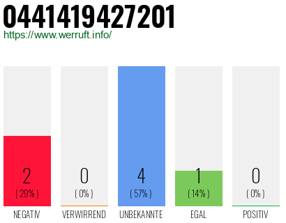 Rufnummer 0441419427201 Telefonnummer 0441419427201