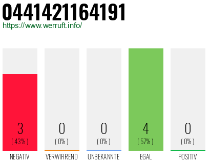 Rufnummer 0441421164191 Telefonnummer 0441421164191