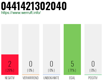 Rufnummer 0441421302040 Telefonnummer 0441421302040