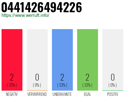 Rufnummer 0441426494226 Telefonnummer 0441426494226