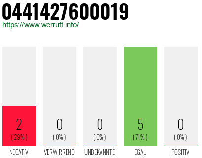 Rufnummer 0441427600019 Telefonnummer 0441427600019