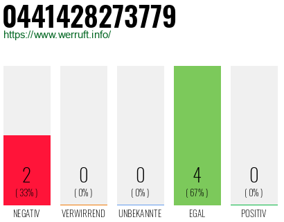 Rufnummer 0441428273779 Telefonnummer 0441428273779