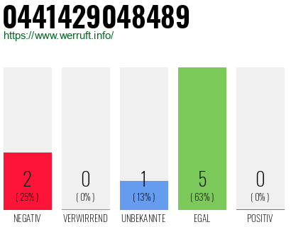 Rufnummer 0441429048489 Telefonnummer 0441429048489