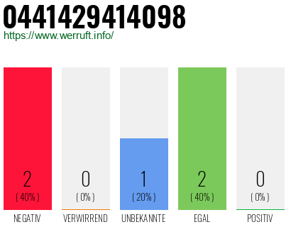 Rufnummer 0441429414098 Telefonnummer 0441429414098