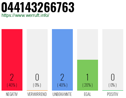 Rufnummer 044143266763 Telefonnummer 044143266763