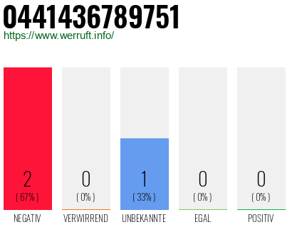 Rufnummer 0441436789751 Telefonnummer 0441436789751