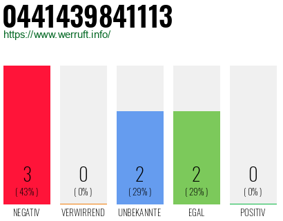 Rufnummer 0441439841113 Telefonnummer 0441439841113