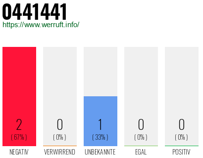 Rufnummer 0441441 Telefonnummer 0441441