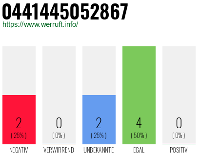 Rufnummer 0441445052867 Telefonnummer 0441445052867