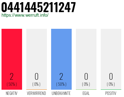 Rufnummer 0441445211247 Telefonnummer 0441445211247