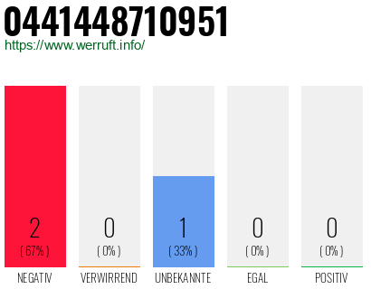Rufnummer 0441448710951 Telefonnummer 0441448710951