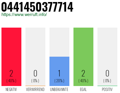 Rufnummer 0441450377714 Telefonnummer 0441450377714