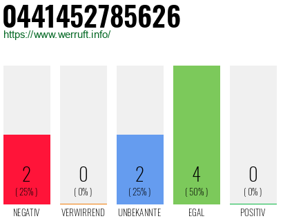 Rufnummer 0441452785626 Telefonnummer 0441452785626