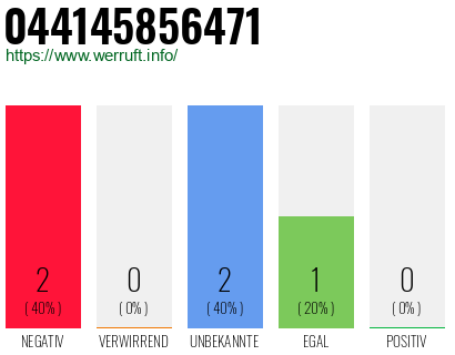 Rufnummer 044145856471 Telefonnummer 044145856471