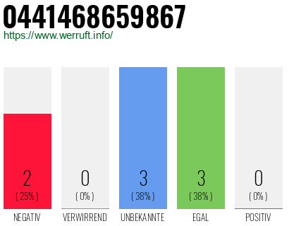 Rufnummer 0441468659867 Telefonnummer 0441468659867