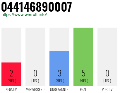 Rufnummer 044146890007 Telefonnummer 044146890007