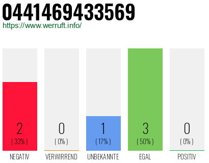 Rufnummer 0441469433569 Telefonnummer 0441469433569