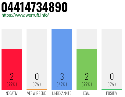 Rufnummer 04414734890 Telefonnummer 04414734890