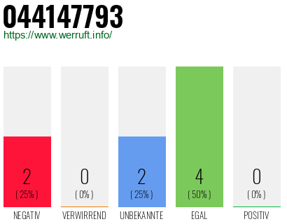 Rufnummer 044147793 Telefonnummer 044147793