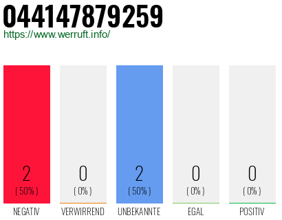 Rufnummer 044147879259 Telefonnummer 044147879259