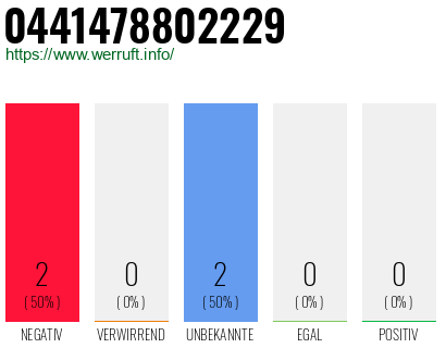 Rufnummer 0441478802229 Telefonnummer 0441478802229