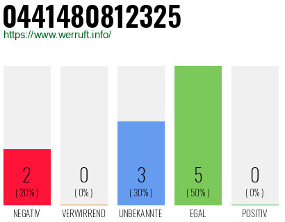 Rufnummer 0441480812325 Telefonnummer 0441480812325