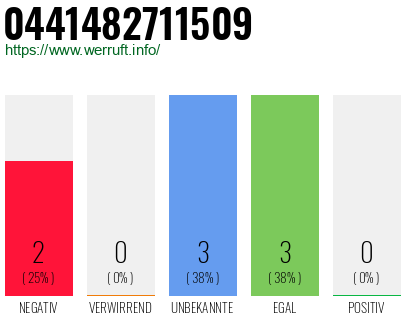 Rufnummer 0441482711509 Telefonnummer 0441482711509