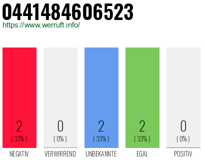 Rufnummer 0441484606523 Telefonnummer 0441484606523