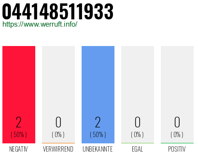 Rufnummer 044148511933 Telefonnummer 044148511933