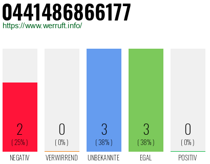 Rufnummer 0441486866177 Telefonnummer 0441486866177