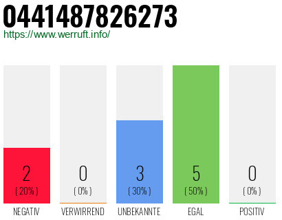 Rufnummer 0441487826273 Telefonnummer 0441487826273