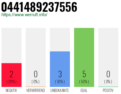 Rufnummer 0441489237556 Telefonnummer 0441489237556