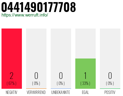 Rufnummer 0441490177708 Telefonnummer 0441490177708