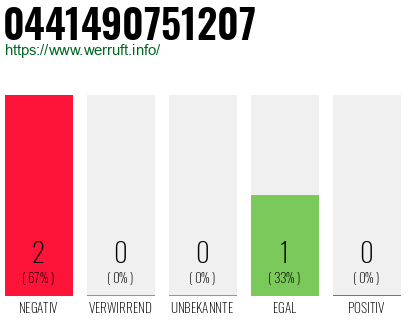 Rufnummer 0441490751207 Telefonnummer 0441490751207
