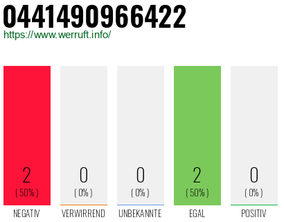 Rufnummer 0441490966422 Telefonnummer 0441490966422