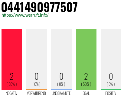 Rufnummer 0441490977507 Telefonnummer 0441490977507