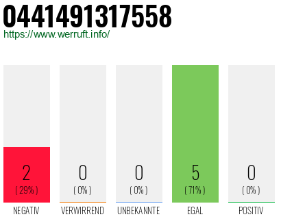 Rufnummer 0441491317558 Telefonnummer 0441491317558