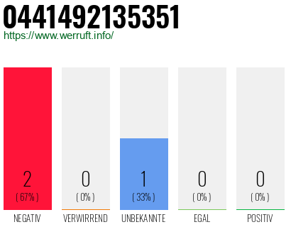 Rufnummer 0441492135351 Telefonnummer 0441492135351