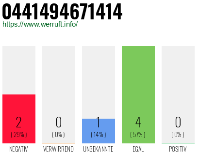 Rufnummer 0441494671414 Telefonnummer 0441494671414